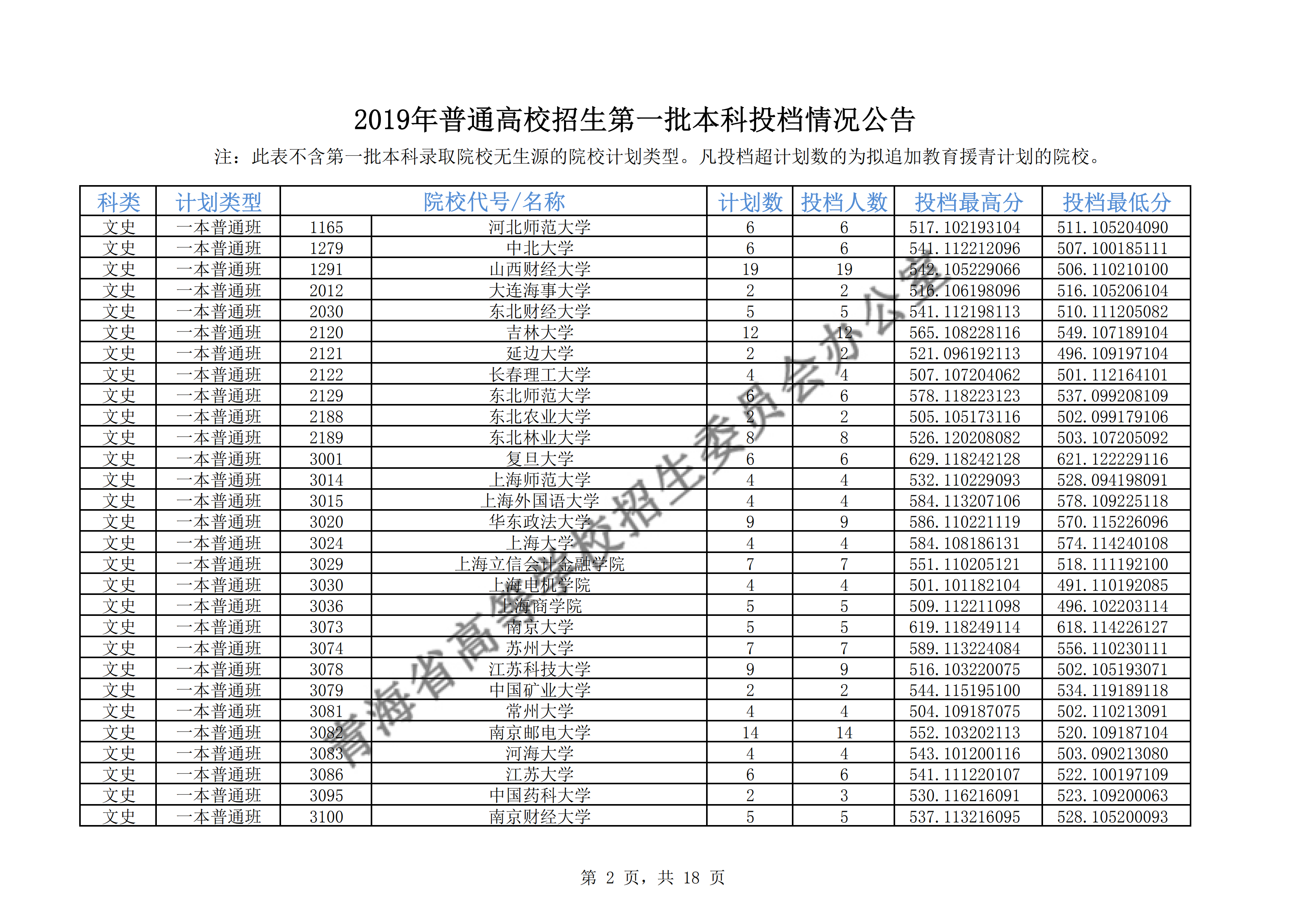 2019年<a href=https://www.211g.cn/tag/qinghai.html target=_blank class=infotextkey>青海</a>一本<a href=https://www.211g.cn/tag/luqu.html target=_blank class=infotextkey>录取</a><a href=https://www.211g.cn/tag/fenshu.html target=_blank class=infotextkey>分数</a>线（<a href=https://www.211g.cn/tag/like.html target=_blank class=infotextkey>理科</a>-<a href=https://www.211g.cn/tag/wenke.html target=_blank class=infotextkey>文科</a>）