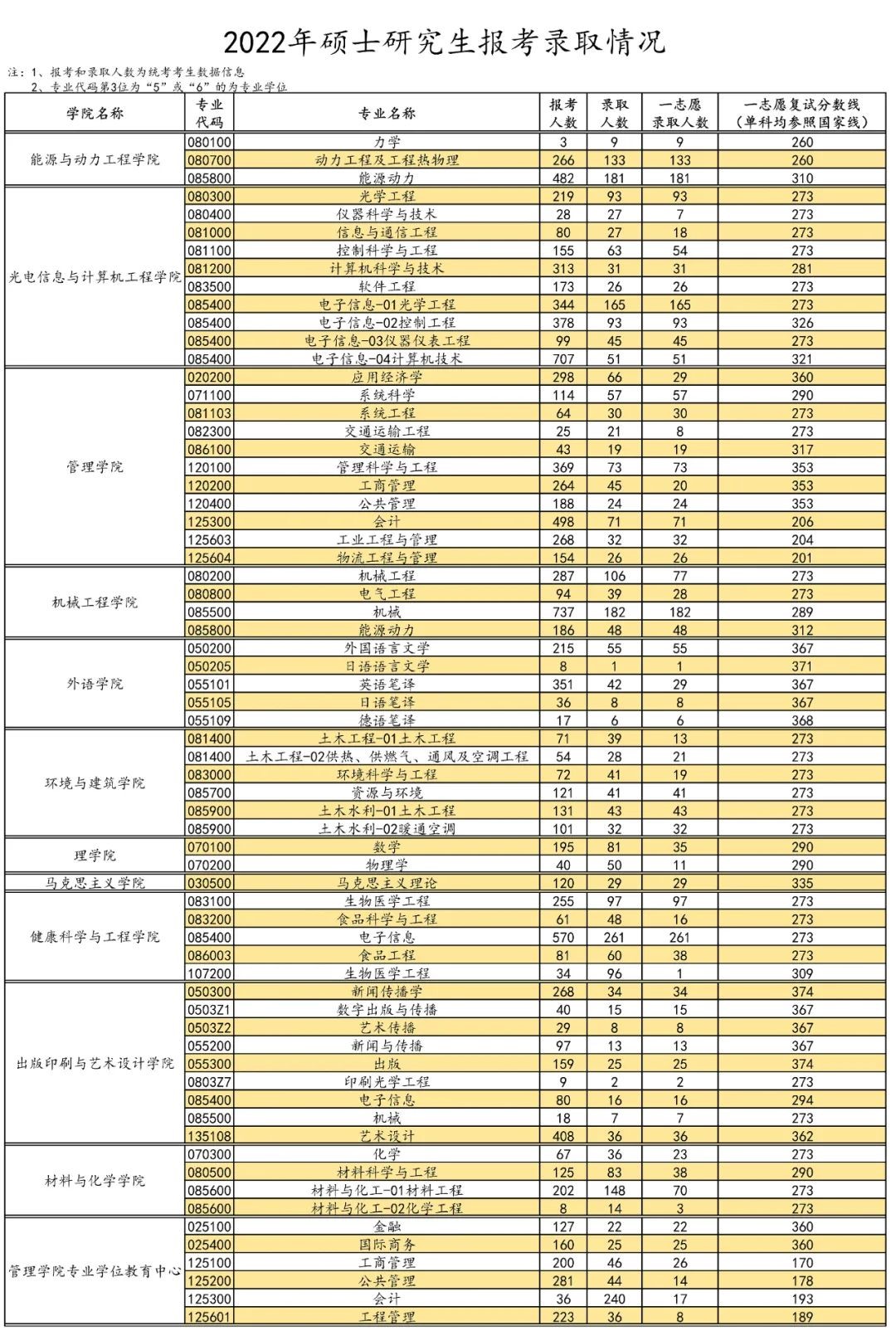 2024<a href=https://www.211g.cn/tag/shanghai.html target=_blank class=infotextkey>上海</a>理工<a href=https://www.211g.cn/tag/daxue.html target=_blank class=infotextkey>大学</a>考研报录比（含2022-2023<a href=https://www.211g.cn/tag/linian.html target=_blank class=infotextkey>历年</a>）