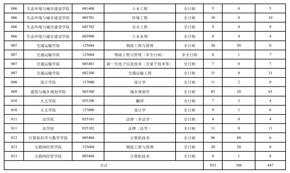2024<a href=https://www.211g.cn/tag/fujian.html target=_blank class=infotextkey>福建</a>理工<a href=https://www.211g.cn/tag/daxue.html target=_blank class=infotextkey>大学</a>考研报录比（含2022-2023<a href=https://www.211g.cn/tag/linian.html target=_blank class=infotextkey>历年</a>）