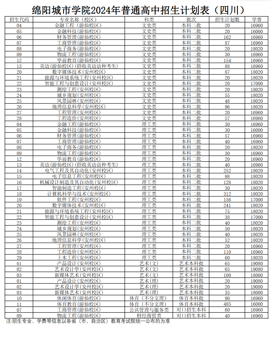 绵阳<a href=https://www.211g.cn/tag/chengshi.html target=_blank class=infotextkey>城市</a><a href=https://www.211g.cn/tag/xueyuan.html target=_blank class=infotextkey>学院</a><a href=https://www.211g.cn/tag/zhuanye.html target=_blank class=infotextkey>专业</a><a href=https://www.211g.cn/tag/shezhi.html target=_blank class=infotextkey>设置</a>图