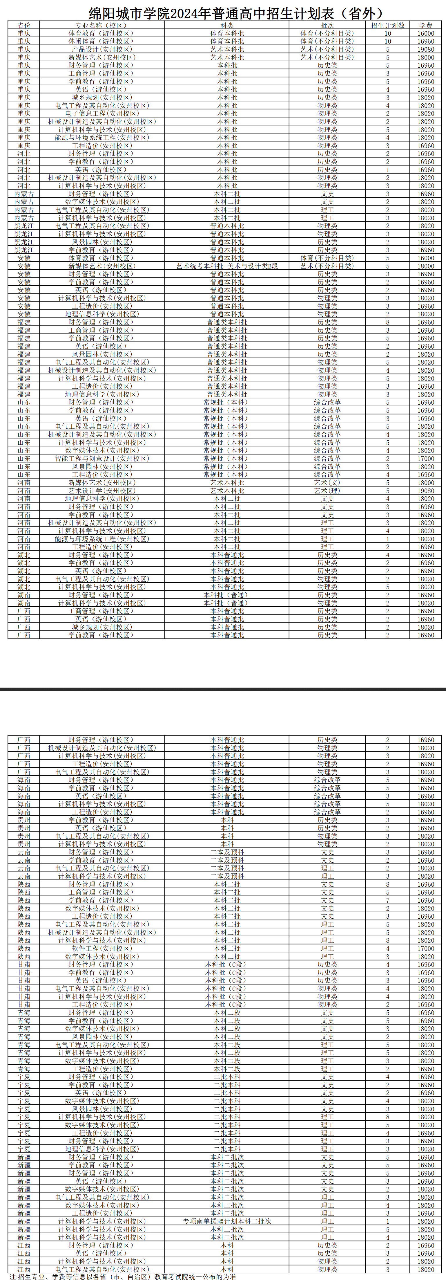 绵阳<a href=https://www.211g.cn/tag/chengshi.html target=_blank class=infotextkey>城市</a><a href=https://www.211g.cn/tag/xueyuan.html target=_blank class=infotextkey>学院</a><a href=https://www.211g.cn/tag/zhuanye.html target=_blank class=infotextkey>专业</a>详细列表