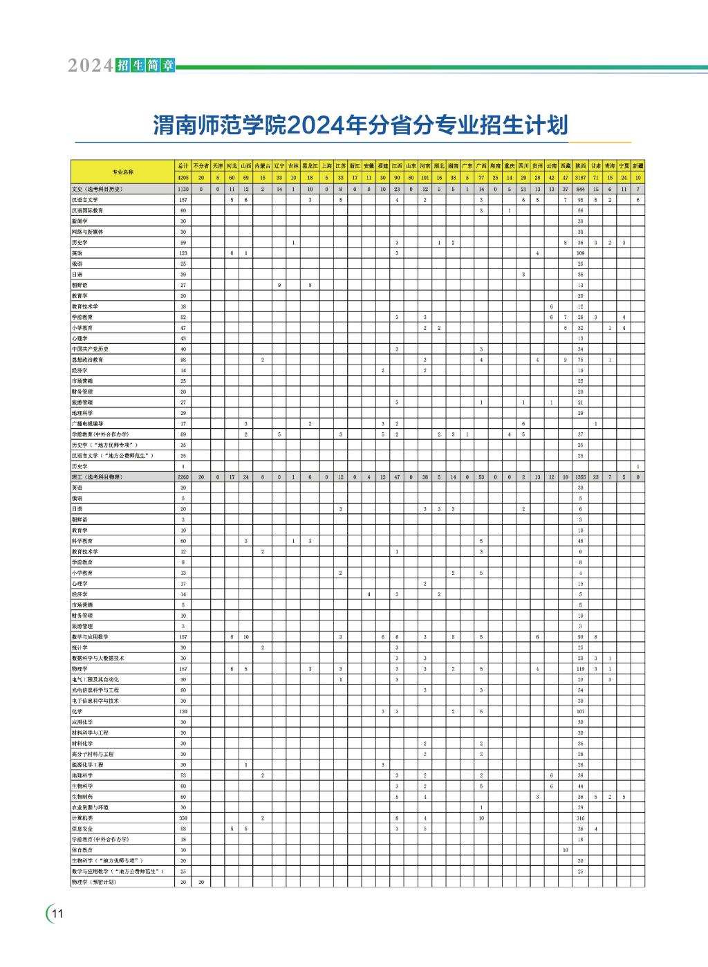 渭南<a href=https://www.211g.cn/tag/shifan.html target=_blank class=infotextkey>师范</a><a href=https://www.211g.cn/tag/xueyuan.html target=_blank class=infotextkey>学院</a><a href=https://www.211g.cn/tag/zhuanye.html target=_blank class=infotextkey>专业</a><a href=https://www.211g.cn/tag/shezhi.html target=_blank class=infotextkey>设置</a>概况