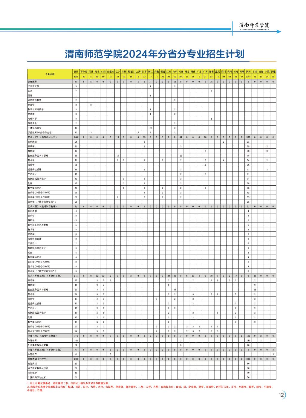 渭南<a href=https://www.211g.cn/tag/shifan.html target=_blank class=infotextkey>师范</a><a href=https://www.211g.cn/tag/xueyuan.html target=_blank class=infotextkey>学院</a><a href=https://www.211g.cn/tag/zhuanye.html target=_blank class=infotextkey>专业</a><a href=https://www.211g.cn/tag/shezhi.html target=_blank class=infotextkey>设置</a>概况