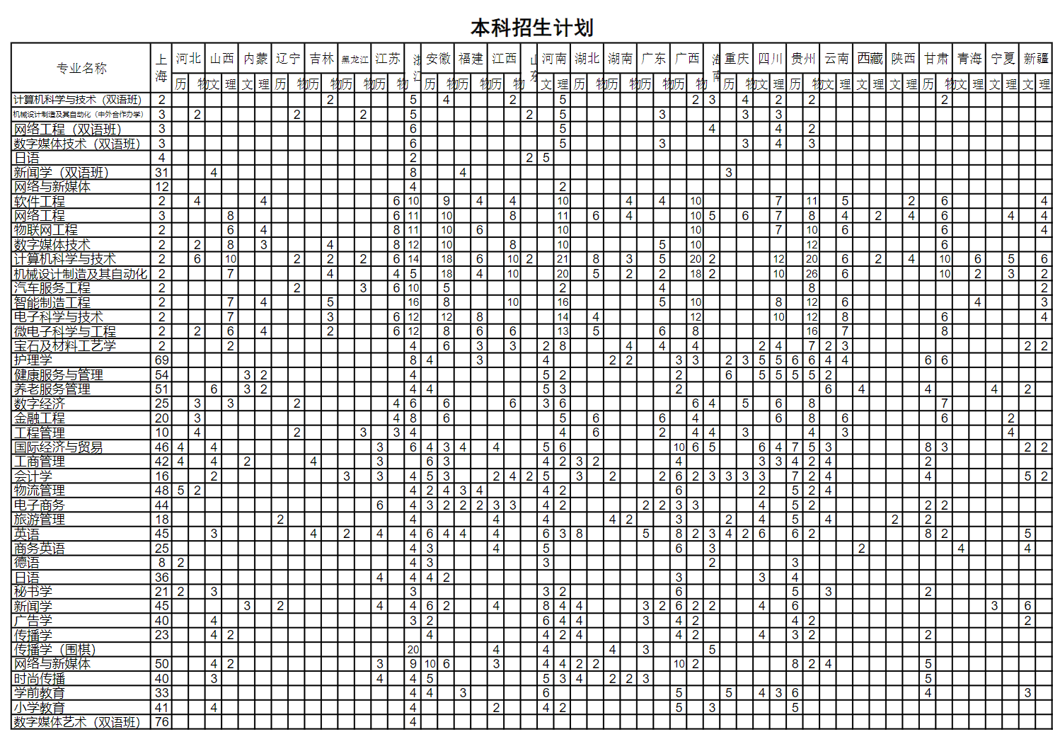 <a href=https://www.211g.cn/tag/shanghai.html target=_blank class=infotextkey>上海</a>建桥<a href=https://www.211g.cn/tag/xueyuan.html target=_blank class=infotextkey>学院</a><a href=https://www.211g.cn/tag/zhuanye.html target=_blank class=infotextkey>专业</a>概览