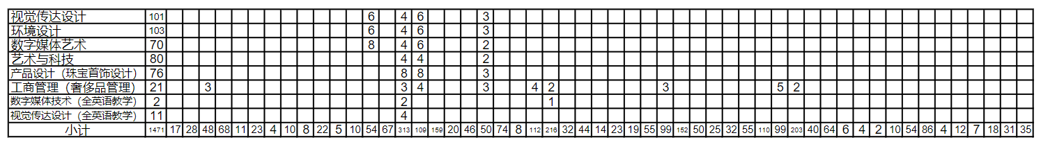 <a href=https://www.211g.cn/tag/shanghai.html target=_blank class=infotextkey>上海</a>建桥<a href=https://www.211g.cn/tag/xueyuan.html target=_blank class=infotextkey>学院</a><a href=https://www.211g.cn/tag/zhuanye.html target=_blank class=infotextkey>专业</a>概览