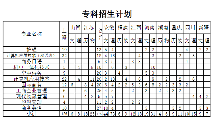 <a href=https://www.211g.cn/tag/shanghai.html target=_blank class=infotextkey>上海</a>建桥<a href=https://www.211g.cn/tag/xueyuan.html target=_blank class=infotextkey>学院</a><a href=https://www.211g.cn/tag/zhuanye.html target=_blank class=infotextkey>专业</a>概览