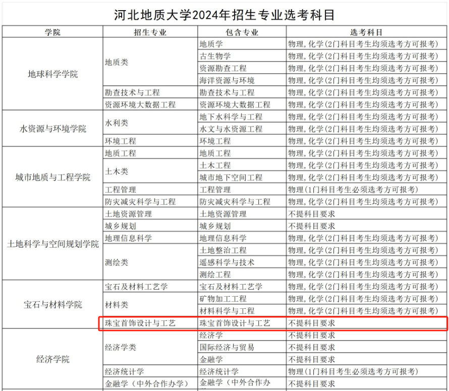 <a href=https://www.211g.cn/tag/hebei.html target=_blank class=infotextkey>河北</a>地质<a href=https://www.211g.cn/tag/daxue.html target=_blank class=infotextkey>大学</a><a href=https://www.211g.cn/tag/yishu.html target=_blank class=infotextkey>艺术</a>类<a href=https://www.211g.cn/tag/zhuanye.html target=_blank class=infotextkey>专业</a>有哪些？