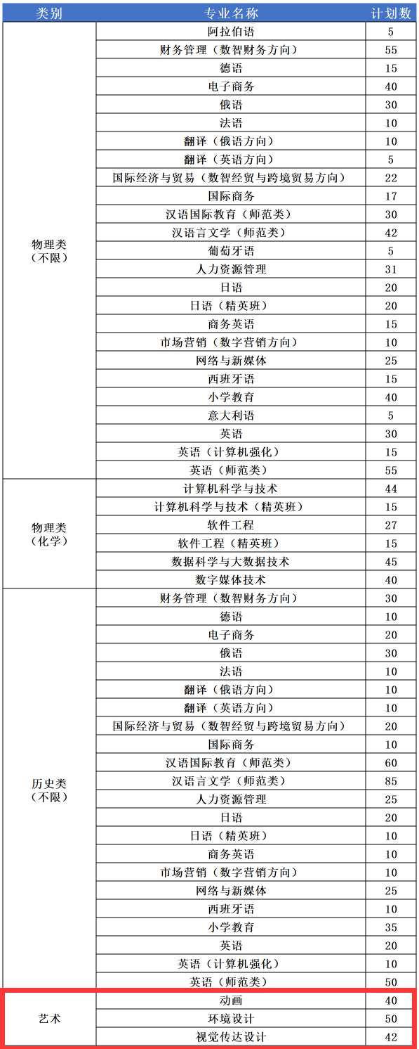 <a href=https://www.211g.cn/tag/heilongjiang.html target=_blank class=infotextkey>黑龙江</a><a href=https://www.211g.cn/tag/waiguoyu.html target=_blank class=infotextkey>外国语</a><a href=https://www.211g.cn/tag/xueyuan.html target=_blank class=infotextkey>学院</a><a href=https://www.211g.cn/tag/yishu.html target=_blank class=infotextkey>艺术</a>类<a href=https://www.211g.cn/tag/zhaosheng.html target=_blank class=infotextkey>招生</a><a href=https://www.211g.cn/tag/jihua.html target=_blank class=infotextkey>计划</a>