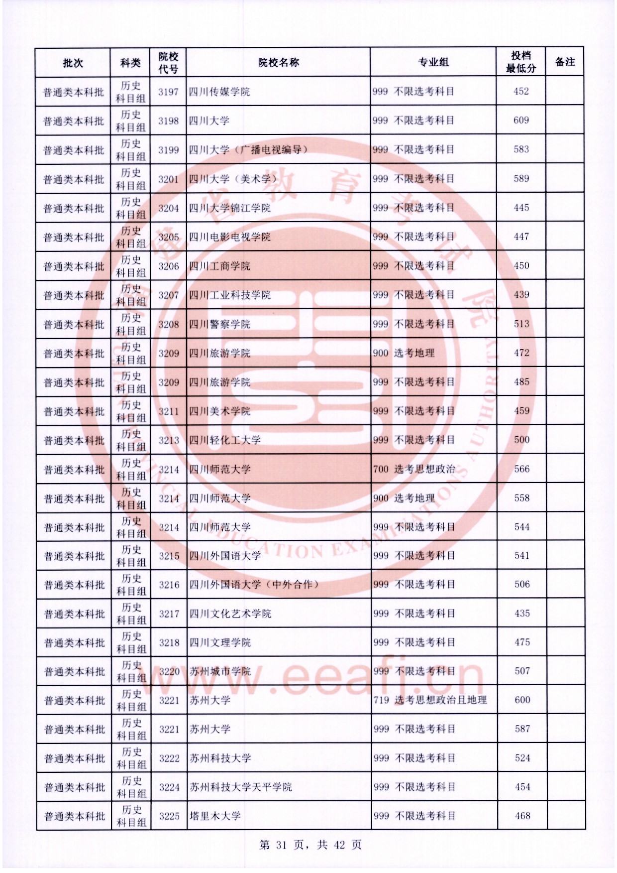 2024年<a href=https://www.211g.cn/tag/fujian.html target=_blank class=infotextkey>福建</a><a href=https://www.211g.cn/tag/bonke.html target=_blank class=infotextkey>本科</a>投档<a href=https://www.211g.cn/tag/fenshu.html target=_blank class=infotextkey>分数</a>线（历史）