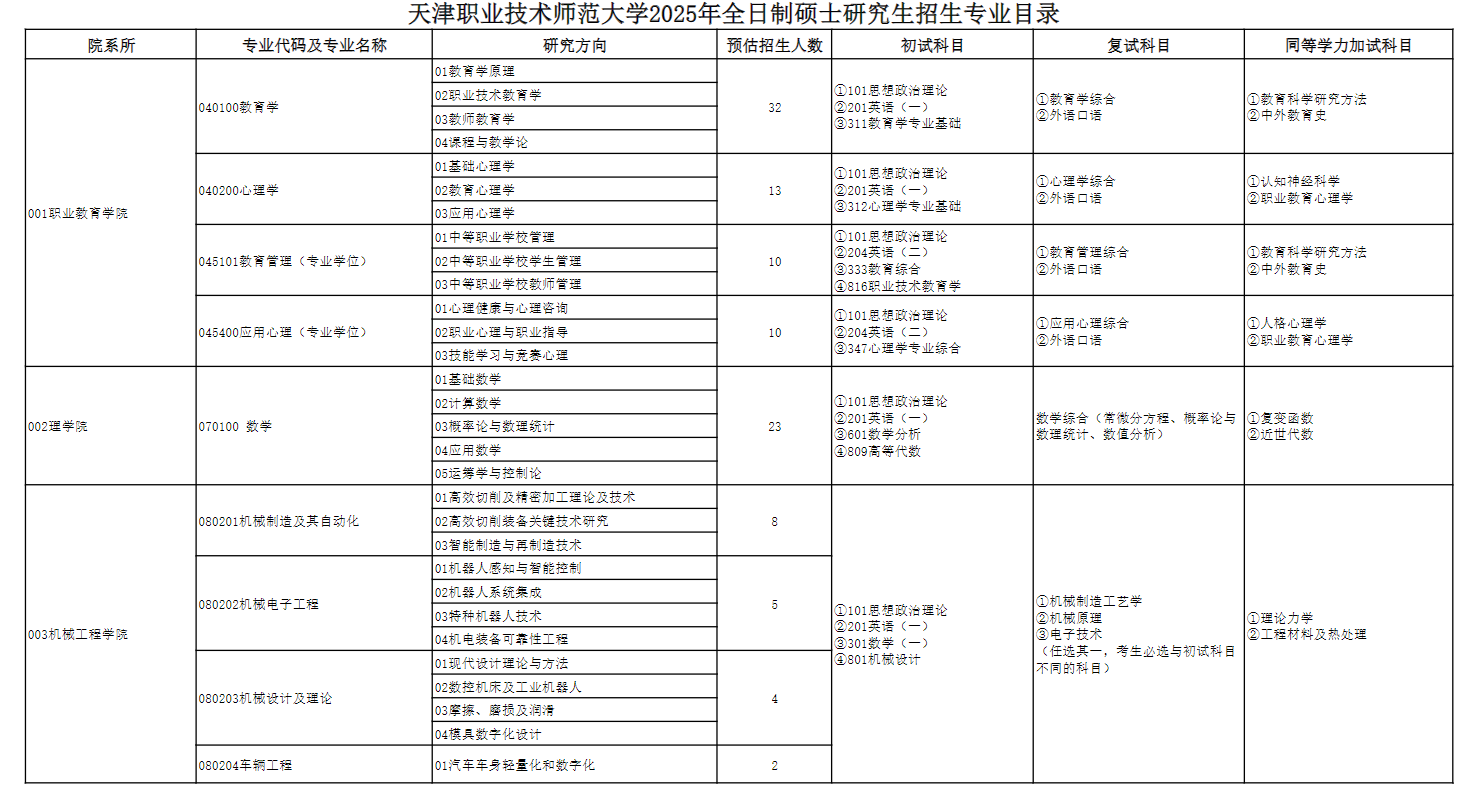 2025<a href=https://www.211g.cn/tag/tianjin.html target=_blank class=infotextkey>天津</a><a href=https://www.211g.cn/tag/zhiye.html target=_blank class=infotextkey>职业</a><a href=https://www.211g.cn/tag/jishu.html target=_blank class=infotextkey>技术</a><a href=https://www.211g.cn/tag/shifan.html target=_blank class=infotextkey>师范</a><a href=https://www.211g.cn/tag/daxue.html target=_blank class=infotextkey>大学</a><a href=https://www.211g.cn/tag/yanjiusheng.html target=_blank class=infotextkey>研究生</a><a href=https://www.211g.cn/tag/zhaosheng.html target=_blank class=infotextkey>招生</a><a href=https://www.211g.cn/tag/zhuanye.html target=_blank class=infotextkey>专业</a><a href=https://www.211g.cn/tag/mulu.html target=_blank class=infotextkey>目录</a>及<a href=https://www.211g.cn/tag/kaoshi.html target=_blank class=infotextkey>考试</a><a href=https://www.211g.cn/tag/kemu.html target=_blank class=infotextkey>科目</a>