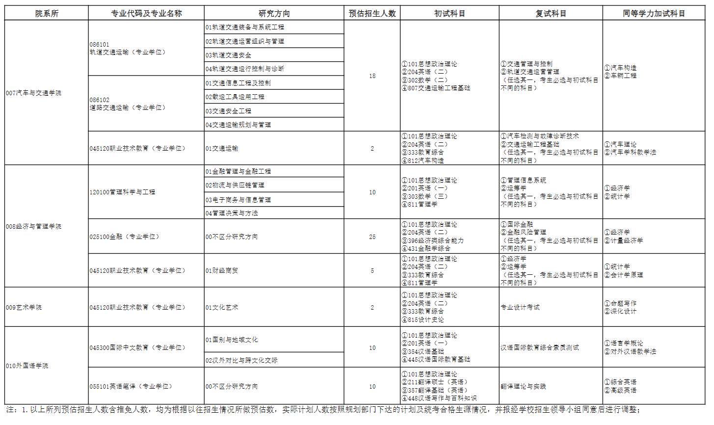 2025<a href=https://www.211g.cn/tag/tianjin.html target=_blank class=infotextkey>天津</a><a href=https://www.211g.cn/tag/zhiye.html target=_blank class=infotextkey>职业</a><a href=https://www.211g.cn/tag/jishu.html target=_blank class=infotextkey>技术</a><a href=https://www.211g.cn/tag/shifan.html target=_blank class=infotextkey>师范</a><a href=https://www.211g.cn/tag/daxue.html target=_blank class=infotextkey>大学</a><a href=https://www.211g.cn/tag/yanjiusheng.html target=_blank class=infotextkey>研究生</a><a href=https://www.211g.cn/tag/zhaosheng.html target=_blank class=infotextkey>招生</a><a href=https://www.211g.cn/tag/zhuanye.html target=_blank class=infotextkey>专业</a><a href=https://www.211g.cn/tag/mulu.html target=_blank class=infotextkey>目录</a>及<a href=https://www.211g.cn/tag/kaoshi.html target=_blank class=infotextkey>考试</a><a href=https://www.211g.cn/tag/kemu.html target=_blank class=infotextkey>科目</a>