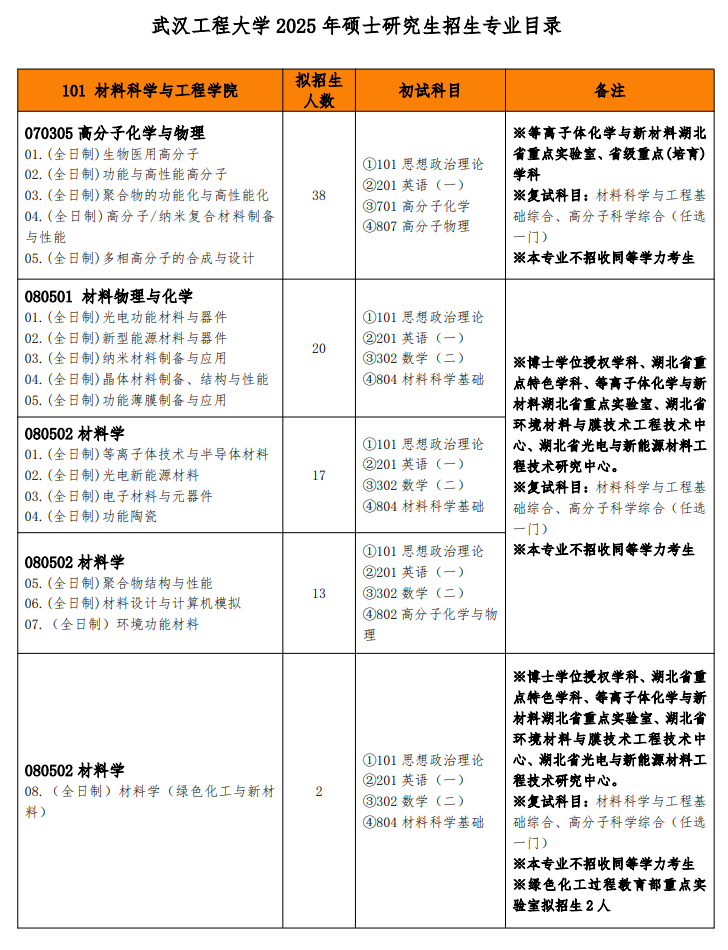2025<a href=https://www.211g.cn/tag/wuhan.html target=_blank class=infotextkey>武汉</a><a href=https://www.211g.cn/tag/gongcheng.html target=_blank class=infotextkey>工程</a><a href=https://www.211g.cn/tag/daxue.html target=_blank class=infotextkey>大学</a><a href=https://www.211g.cn/tag/yanjiusheng.html target=_blank class=infotextkey>研究生</a><a href=https://www.211g.cn/tag/zhaosheng.html target=_blank class=infotextkey>招生</a><a href=https://www.211g.cn/tag/zhuanye.html target=_blank class=infotextkey>专业</a><a href=https://www.211g.cn/tag/mulu.html target=_blank class=infotextkey>目录</a>及<a href=https://www.211g.cn/tag/kaoshi.html target=_blank class=infotextkey>考试</a><a href=https://www.211g.cn/tag/kemu.html target=_blank class=infotextkey>科目</a>