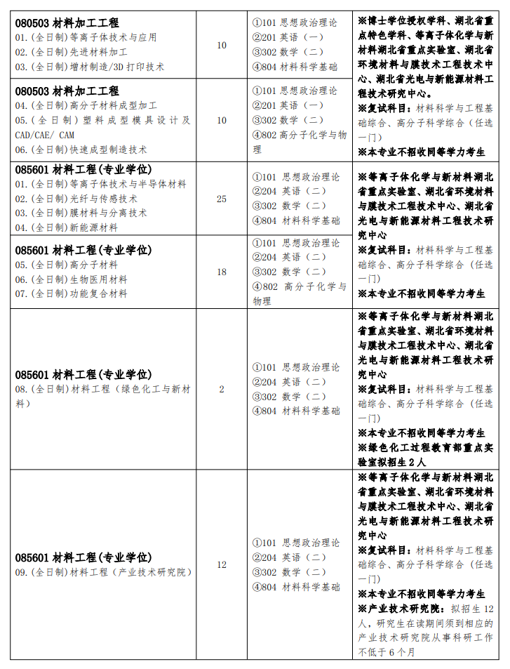 2025<a href=https://www.211g.cn/tag/wuhan.html target=_blank class=infotextkey>武汉</a><a href=https://www.211g.cn/tag/gongcheng.html target=_blank class=infotextkey>工程</a><a href=https://www.211g.cn/tag/daxue.html target=_blank class=infotextkey>大学</a><a href=https://www.211g.cn/tag/yanjiusheng.html target=_blank class=infotextkey>研究生</a><a href=https://www.211g.cn/tag/zhaosheng.html target=_blank class=infotextkey>招生</a><a href=https://www.211g.cn/tag/zhuanye.html target=_blank class=infotextkey>专业</a><a href=https://www.211g.cn/tag/mulu.html target=_blank class=infotextkey>目录</a>及<a href=https://www.211g.cn/tag/kaoshi.html target=_blank class=infotextkey>考试</a><a href=https://www.211g.cn/tag/kemu.html target=_blank class=infotextkey>科目</a>