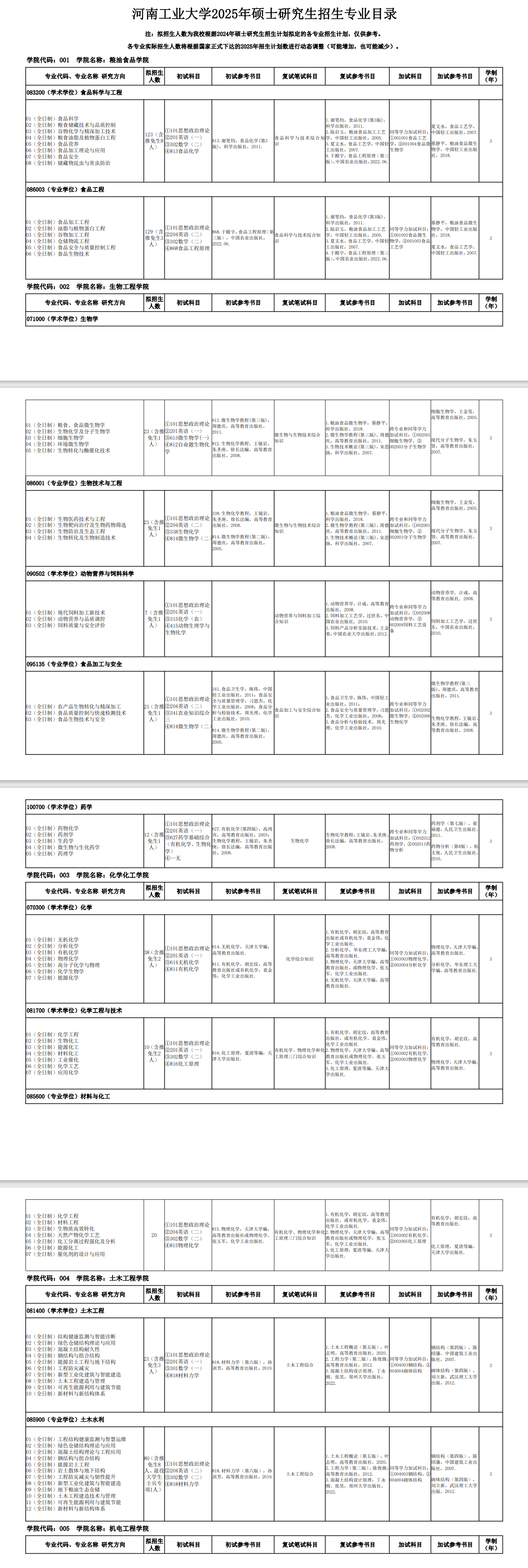 2025<a href=https://www.211g.cn/tag/henan.html target=_blank class=infotextkey>河南</a><a href=https://www.211g.cn/tag/gongye.html target=_blank class=infotextkey>工业</a><a href=https://www.211g.cn/tag/daxue.html target=_blank class=infotextkey>大学</a><a href=https://www.211g.cn/tag/yanjiusheng.html target=_blank class=infotextkey>研究生</a><a href=https://www.211g.cn/tag/zhaosheng.html target=_blank class=infotextkey>招生</a><a href=https://www.211g.cn/tag/zhuanye.html target=_blank class=infotextkey>专业</a><a href=https://www.211g.cn/tag/mulu.html target=_blank class=infotextkey>目录</a>及<a href=https://www.211g.cn/tag/kaoshi.html target=_blank class=infotextkey>考试</a><a href=https://www.211g.cn/tag/kemu.html target=_blank class=infotextkey>科目</a>
