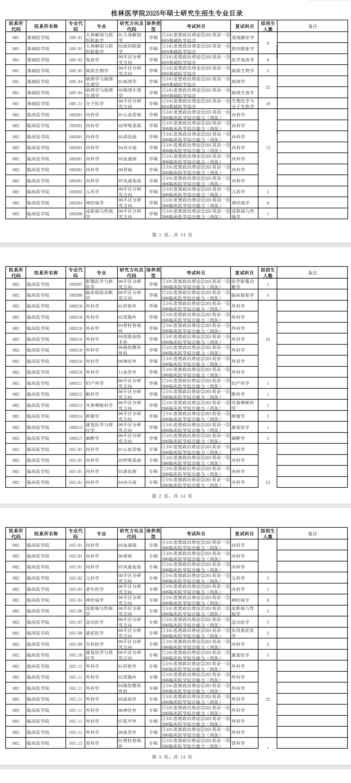 2025年桂林医<a href=https://www.211g.cn/tag/xueyuan.html target=_blank class=infotextkey>学院</a>各<a href=https://www.211g.cn/tag/zhuanye.html target=_blank class=infotextkey>专业</a><a href=https://www.211g.cn/tag/zhaosheng.html target=_blank class=infotextkey>招生</a>人数一览