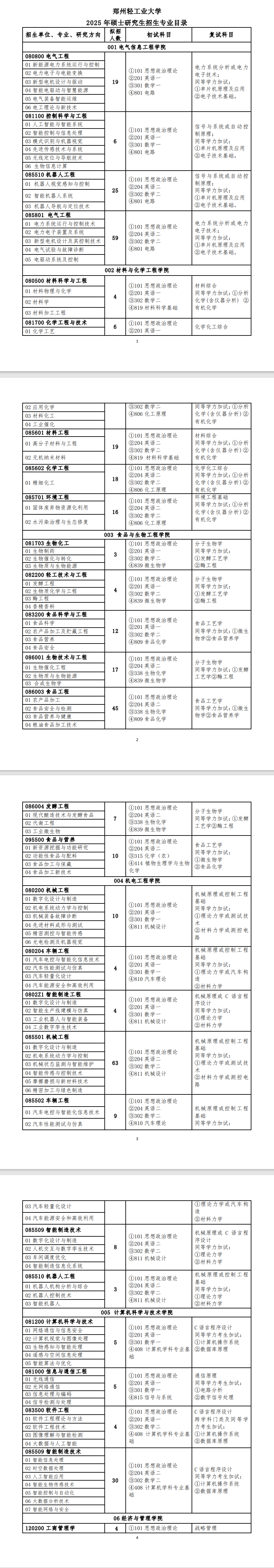 2025郑州轻<a href=https://www.211g.cn/tag/gongye.html target=_blank class=infotextkey>工业</a><a href=https://www.211g.cn/tag/daxue.html target=_blank class=infotextkey>大学</a><a href=https://www.211g.cn/tag/yanjiusheng.html target=_blank class=infotextkey>研究生</a><a href=https://www.211g.cn/tag/zhaosheng.html target=_blank class=infotextkey>招生</a><a href=https://www.211g.cn/tag/jihua.html target=_blank class=infotextkey>计划</a>-各<a href=https://www.211g.cn/tag/zhuanye.html target=_blank class=infotextkey>专业</a><a href=https://www.211g.cn/tag/zhaosheng.html target=_blank class=infotextkey>招生</a>人数