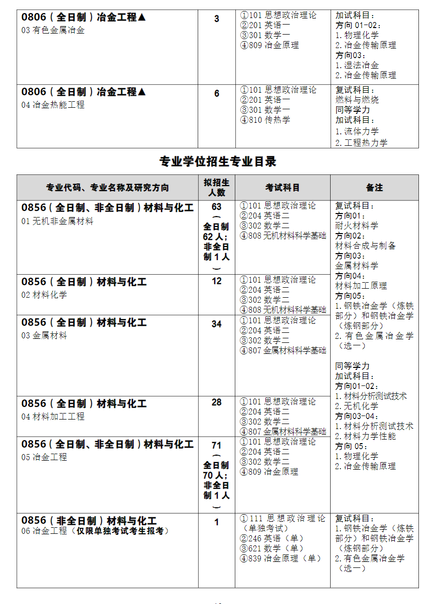 2025年<a href=https://www.211g.cn/tag/wuhan.html target=_blank class=infotextkey>武汉</a><a href=https://www.211g.cn/tag/keji.html target=_blank class=infotextkey>科技</a><a href=https://www.211g.cn/tag/daxue.html target=_blank class=infotextkey>大学</a><a href=https://www.211g.cn/tag/yanjiusheng.html target=_blank class=infotextkey>研究生</a><a href=https://www.211g.cn/tag/zhaosheng.html target=_blank class=infotextkey>招生</a><a href=https://www.211g.cn/tag/zhuanye.html target=_blank class=infotextkey>专业</a><a href=https://www.211g.cn/tag/mulu.html target=_blank class=infotextkey>目录</a>及<a href=https://www.211g.cn/tag/kaoshi.html target=_blank class=infotextkey>考试</a><a href=https://www.211g.cn/tag/kemu.html target=_blank class=infotextkey>科目</a> 2025年<a href=https://www.211g.cn/tag/wuhan.html target=_blank class=infotextkey>武汉</a><a href=https://www.211g.cn/tag/keji.html target=_blank class=infotextkey>科技</a><a href=https://www.211g.cn/tag/daxue.html target=_blank class=infotextkey>大学</a><a href=https://www.211g.cn/tag/yanjiusheng.html target=_blank class=infotextkey>研究生</a><a href=https://www.211g.cn/tag/zhaosheng.html target=_blank class=infotextkey>招生</a><a href=https://www.211g.cn/tag/zhuanye.html target=_blank class=infotextkey>专业</a><a href=https://www.211g.cn/tag/mulu.html target=_blank class=infotextkey>目录</a>及<a href=https://www.211g.cn/tag/kaoshi.html target=_blank class=infotextkey>考试</a><a href=https://www.211g.cn/tag/kemu.html target=_blank class=infotextkey>科目</a>