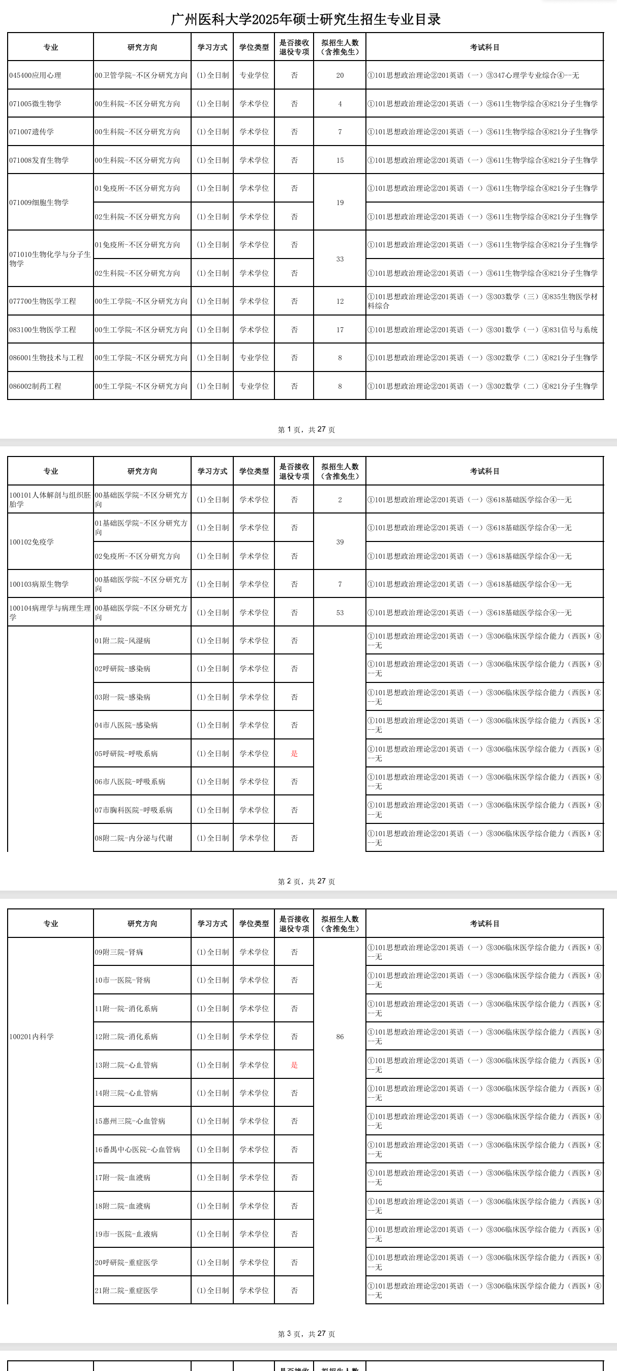 2025广州<a href=https://www.211g.cn/tag/yike.html target=_blank class=infotextkey>医科</a><a href=https://www.211g.cn/tag/daxue.html target=_blank class=infotextkey>大学</a><a href=https://www.211g.cn/tag/yanjiusheng.html target=_blank class=infotextkey>研究生</a><a href=https://www.211g.cn/tag/zhaosheng.html target=_blank class=infotextkey>招生</a><a href=https://www.211g.cn/tag/zhuanye.html target=_blank class=infotextkey>专业</a><a href=https://www.211g.cn/tag/mulu.html target=_blank class=infotextkey>目录</a>及<a href=https://www.211g.cn/tag/kaoshi.html target=_blank class=infotextkey>考试</a><a href=https://www.211g.cn/tag/kemu.html target=_blank class=infotextkey>科目</a>
