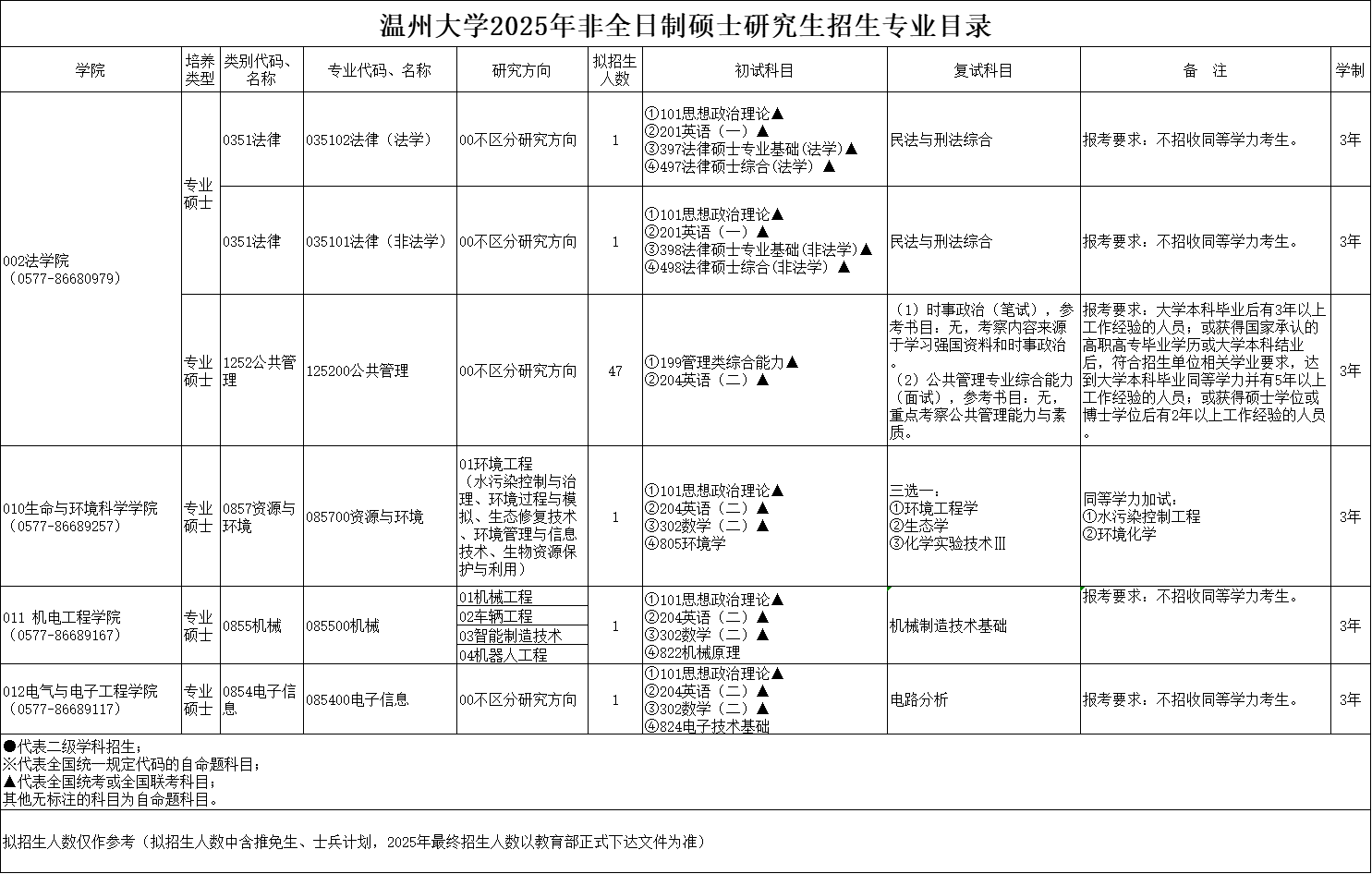 2025温州<a href=https://www.211g.cn/tag/daxue.html target=_blank class=infotextkey>大学</a><a href=https://www.211g.cn/tag/yanjiusheng.html target=_blank class=infotextkey>研究生</a><a href=https://www.211g.cn/tag/zhaosheng.html target=_blank class=infotextkey>招生</a><a href=https://www.211g.cn/tag/jihua.html target=_blank class=infotextkey>计划</a>-各<a href=https://www.211g.cn/tag/zhuanye.html target=_blank class=infotextkey>专业</a><a href=https://www.211g.cn/tag/zhaosheng.html target=_blank class=infotextkey>招生</a>人数