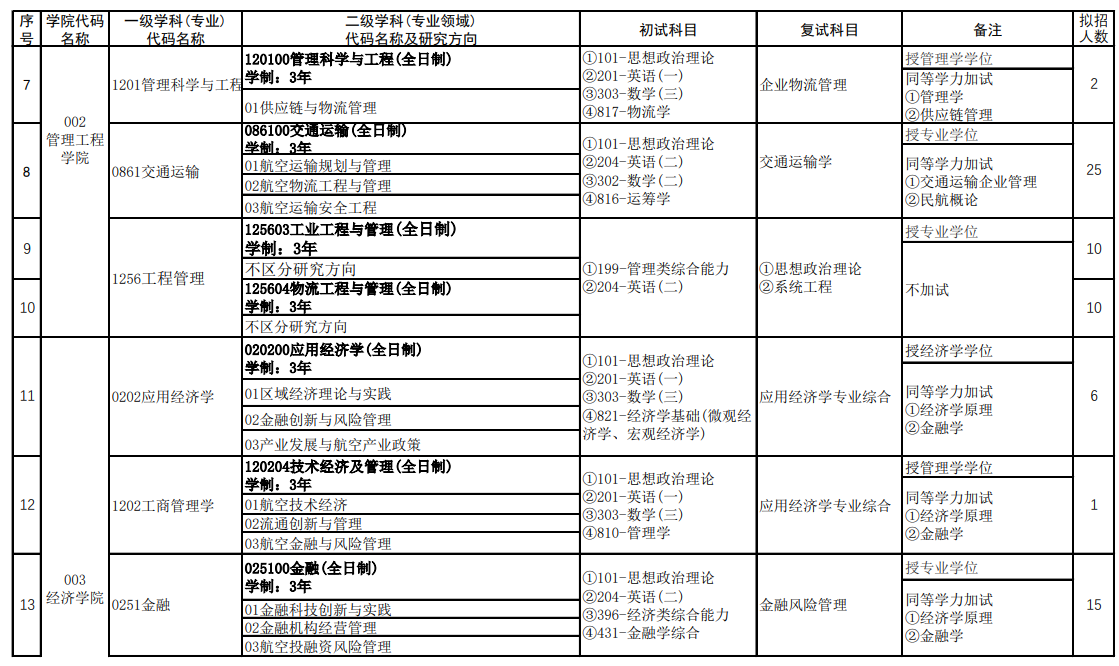 2025郑州航空<a href=https://www.211g.cn/tag/gongye.html target=_blank class=infotextkey>工业</a><a href=https://www.211g.cn/tag/guanli.html target=_blank class=infotextkey>管理</a><a href=https://www.211g.cn/tag/xueyuan.html target=_blank class=infotextkey>学院</a><a href=https://www.211g.cn/tag/yanjiusheng.html target=_blank class=infotextkey>研究生</a><a href=https://www.211g.cn/tag/zhaosheng.html target=_blank class=infotextkey>招生</a><a href=https://www.211g.cn/tag/zhuanye.html target=_blank class=infotextkey>专业</a><a href=https://www.211g.cn/tag/mulu.html target=_blank class=infotextkey>目录</a>及<a href=https://www.211g.cn/tag/kaoshi.html target=_blank class=infotextkey>考试</a><a href=https://www.211g.cn/tag/kemu.html target=_blank class=infotextkey>科目</a>