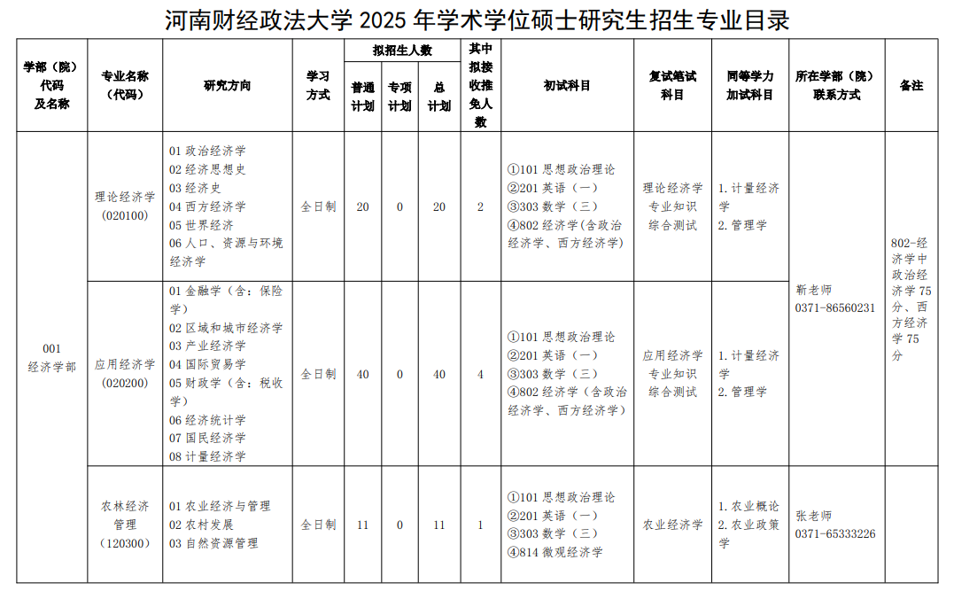 2025<a href=https://www.211g.cn/tag/henan.html target=_blank class=infotextkey>河南</a><a href=https://www.211g.cn/tag/caijing.html target=_blank class=infotextkey>财经</a>政法<a href=https://www.211g.cn/tag/daxue.html target=_blank class=infotextkey>大学</a><a href=https://www.211g.cn/tag/yanjiusheng.html target=_blank class=infotextkey>研究生</a><a href=https://www.211g.cn/tag/zhaosheng.html target=_blank class=infotextkey>招生</a><a href=https://www.211g.cn/tag/zhuanye.html target=_blank class=infotextkey>专业</a><a href=https://www.211g.cn/tag/mulu.html target=_blank class=infotextkey>目录</a>及<a href=https://www.211g.cn/tag/kaoshi.html target=_blank class=infotextkey>考试</a><a href=https://www.211g.cn/tag/kemu.html target=_blank class=infotextkey>科目</a>