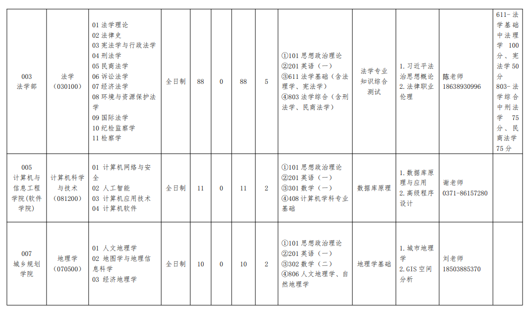 2025<a href=https://www.211g.cn/tag/henan.html target=_blank class=infotextkey>河南</a><a href=https://www.211g.cn/tag/caijing.html target=_blank class=infotextkey>财经</a>政法<a href=https://www.211g.cn/tag/daxue.html target=_blank class=infotextkey>大学</a><a href=https://www.211g.cn/tag/yanjiusheng.html target=_blank class=infotextkey>研究生</a><a href=https://www.211g.cn/tag/zhaosheng.html target=_blank class=infotextkey>招生</a><a href=https://www.211g.cn/tag/zhuanye.html target=_blank class=infotextkey>专业</a><a href=https://www.211g.cn/tag/mulu.html target=_blank class=infotextkey>目录</a>及<a href=https://www.211g.cn/tag/kaoshi.html target=_blank class=infotextkey>考试</a><a href=https://www.211g.cn/tag/kemu.html target=_blank class=infotextkey>科目</a>