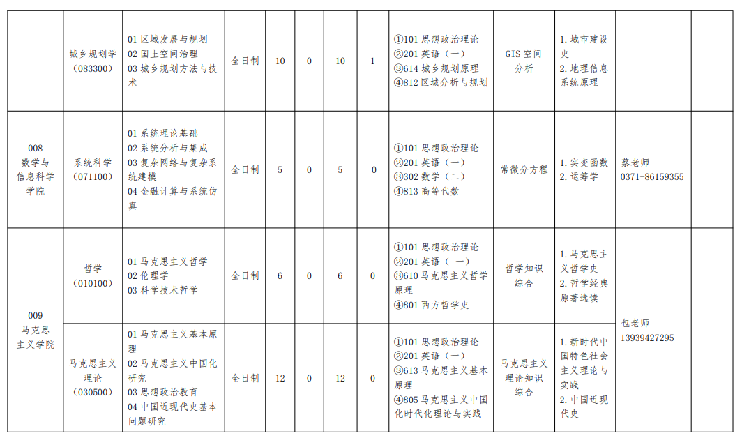 2025<a href=https://www.211g.cn/tag/henan.html target=_blank class=infotextkey>河南</a><a href=https://www.211g.cn/tag/caijing.html target=_blank class=infotextkey>财经</a>政法<a href=https://www.211g.cn/tag/daxue.html target=_blank class=infotextkey>大学</a><a href=https://www.211g.cn/tag/yanjiusheng.html target=_blank class=infotextkey>研究生</a><a href=https://www.211g.cn/tag/zhaosheng.html target=_blank class=infotextkey>招生</a><a href=https://www.211g.cn/tag/zhuanye.html target=_blank class=infotextkey>专业</a><a href=https://www.211g.cn/tag/mulu.html target=_blank class=infotextkey>目录</a>及<a href=https://www.211g.cn/tag/kaoshi.html target=_blank class=infotextkey>考试</a><a href=https://www.211g.cn/tag/kemu.html target=_blank class=infotextkey>科目</a>