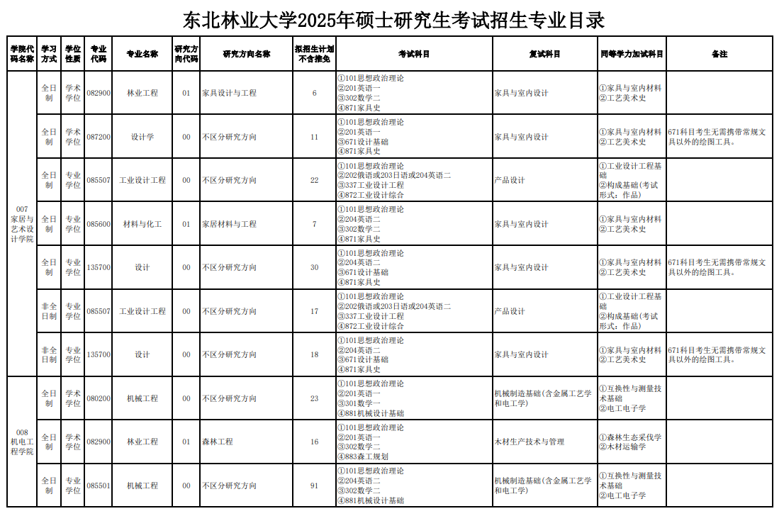 2025<a href=https://www.211g.cn/tag/dongbei.html target=_blank class=infotextkey>东北</a>林业<a href=https://www.211g.cn/tag/daxue.html target=_blank class=infotextkey>大学</a><a href=https://www.211g.cn/tag/yanjiusheng.html target=_blank class=infotextkey>研究生</a><a href=https://www.211g.cn/tag/zhaosheng.html target=_blank class=infotextkey>招生</a><a href=https://www.211g.cn/tag/zhuanye.html target=_blank class=infotextkey>专业</a><a href=https://www.211g.cn/tag/mulu.html target=_blank class=infotextkey>目录</a>及<a href=https://www.211g.cn/tag/kaoshi.html target=_blank class=infotextkey>考试</a><a href=https://www.211g.cn/tag/kemu.html target=_blank class=infotextkey>科目</a>