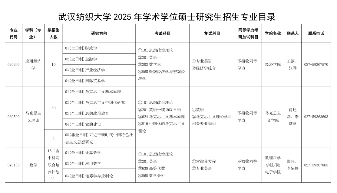 2025<a href=https://www.211g.cn/tag/wuhan.html target=_blank class=infotextkey>武汉</a>纺织<a href=https://www.211g.cn/tag/daxue.html target=_blank class=infotextkey>大学</a><a href=https://www.211g.cn/tag/yanjiusheng.html target=_blank class=infotextkey>研究生</a><a href=https://www.211g.cn/tag/zhaosheng.html target=_blank class=infotextkey>招生</a><a href=https://www.211g.cn/tag/jihua.html target=_blank class=infotextkey>计划</a>-各<a href=https://www.211g.cn/tag/zhuanye.html target=_blank class=infotextkey>专业</a><a href=https://www.211g.cn/tag/zhaosheng.html target=_blank class=infotextkey>招生</a>人数是多少