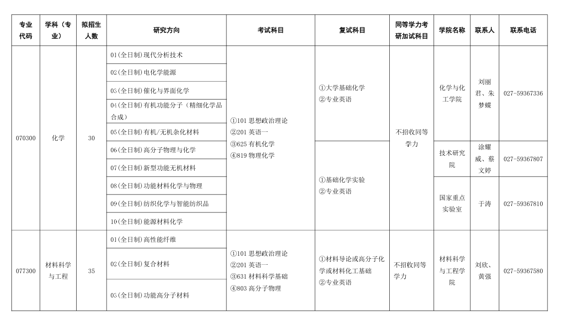 2025<a href=https://www.211g.cn/tag/wuhan.html target=_blank class=infotextkey>武汉</a>纺织<a href=https://www.211g.cn/tag/daxue.html target=_blank class=infotextkey>大学</a><a href=https://www.211g.cn/tag/yanjiusheng.html target=_blank class=infotextkey>研究生</a><a href=https://www.211g.cn/tag/zhaosheng.html target=_blank class=infotextkey>招生</a><a href=https://www.211g.cn/tag/jihua.html target=_blank class=infotextkey>计划</a>-各<a href=https://www.211g.cn/tag/zhuanye.html target=_blank class=infotextkey>专业</a><a href=https://www.211g.cn/tag/zhaosheng.html target=_blank class=infotextkey>招生</a>人数是多少