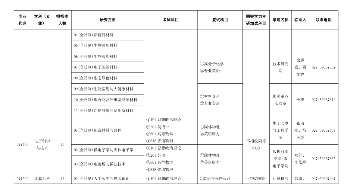 2025<a href=https://www.211g.cn/tag/wuhan.html target=_blank class=infotextkey>武汉</a>纺织<a href=https://www.211g.cn/tag/daxue.html target=_blank class=infotextkey>大学</a><a href=https://www.211g.cn/tag/yanjiusheng.html target=_blank class=infotextkey>研究生</a><a href=https://www.211g.cn/tag/zhaosheng.html target=_blank class=infotextkey>招生</a><a href=https://www.211g.cn/tag/jihua.html target=_blank class=infotextkey>计划</a>-各<a href=https://www.211g.cn/tag/zhuanye.html target=_blank class=infotextkey>专业</a><a href=https://www.211g.cn/tag/zhaosheng.html target=_blank class=infotextkey>招生</a>人数是多少