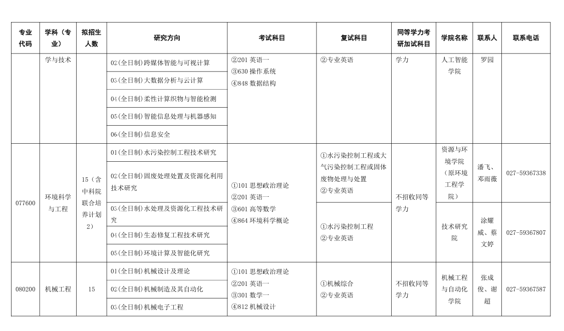 2025<a href=https://www.211g.cn/tag/wuhan.html target=_blank class=infotextkey>武汉</a>纺织<a href=https://www.211g.cn/tag/daxue.html target=_blank class=infotextkey>大学</a><a href=https://www.211g.cn/tag/yanjiusheng.html target=_blank class=infotextkey>研究生</a><a href=https://www.211g.cn/tag/zhaosheng.html target=_blank class=infotextkey>招生</a><a href=https://www.211g.cn/tag/jihua.html target=_blank class=infotextkey>计划</a>-各<a href=https://www.211g.cn/tag/zhuanye.html target=_blank class=infotextkey>专业</a><a href=https://www.211g.cn/tag/zhaosheng.html target=_blank class=infotextkey>招生</a>人数是多少