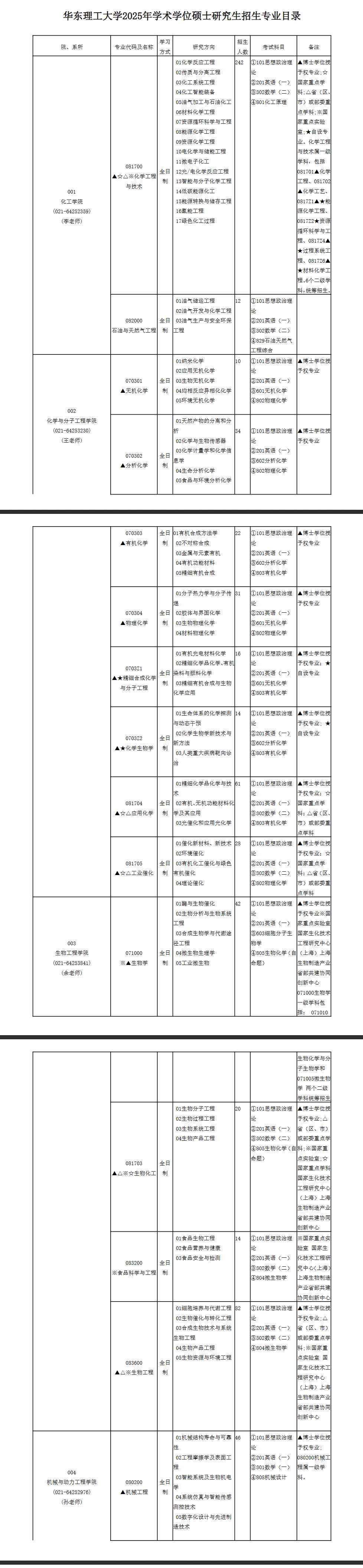 2025华东理工<a href=https://www.211g.cn/tag/daxue.html target=_blank class=infotextkey>大学</a><a href=https://www.211g.cn/tag/yanjiusheng.html target=_blank class=infotextkey>研究生</a><a href=https://www.211g.cn/tag/zhaosheng.html target=_blank class=infotextkey>招生</a><a href=https://www.211g.cn/tag/zhuanye.html target=_blank class=infotextkey>专业</a><a href=https://www.211g.cn/tag/mulu.html target=_blank class=infotextkey>目录</a>及<a href=https://www.211g.cn/tag/kaoshi.html target=_blank class=infotextkey>考试</a><a href=https://www.211g.cn/tag/kemu.html target=_blank class=infotextkey>科目</a>