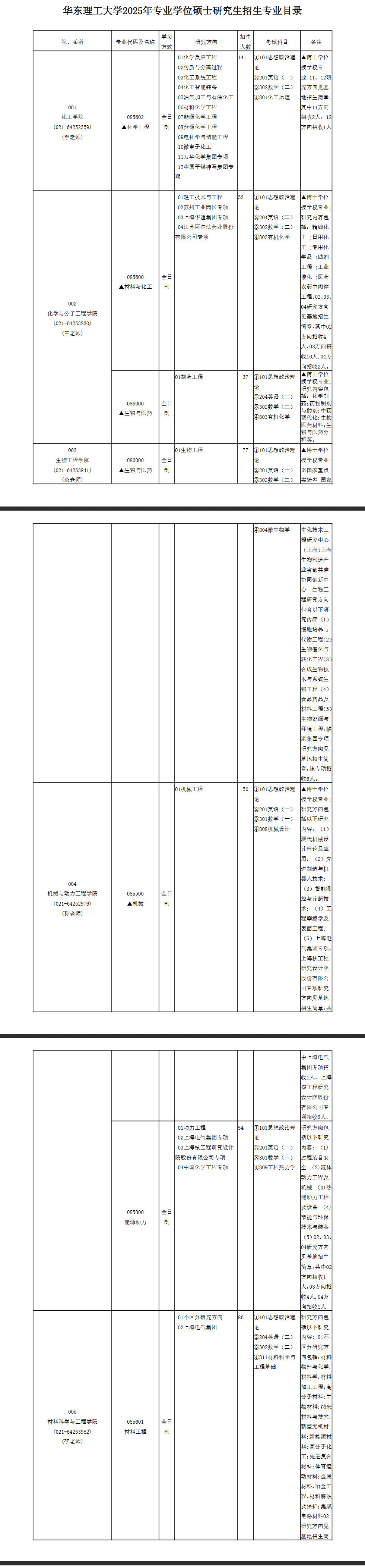 2025华东理工<a href=https://www.211g.cn/tag/daxue.html target=_blank class=infotextkey>大学</a><a href=https://www.211g.cn/tag/yanjiusheng.html target=_blank class=infotextkey>研究生</a><a href=https://www.211g.cn/tag/zhaosheng.html target=_blank class=infotextkey>招生</a><a href=https://www.211g.cn/tag/zhuanye.html target=_blank class=infotextkey>专业</a><a href=https://www.211g.cn/tag/mulu.html target=_blank class=infotextkey>目录</a>及<a href=https://www.211g.cn/tag/kaoshi.html target=_blank class=infotextkey>考试</a><a href=https://www.211g.cn/tag/kemu.html target=_blank class=infotextkey>科目</a>