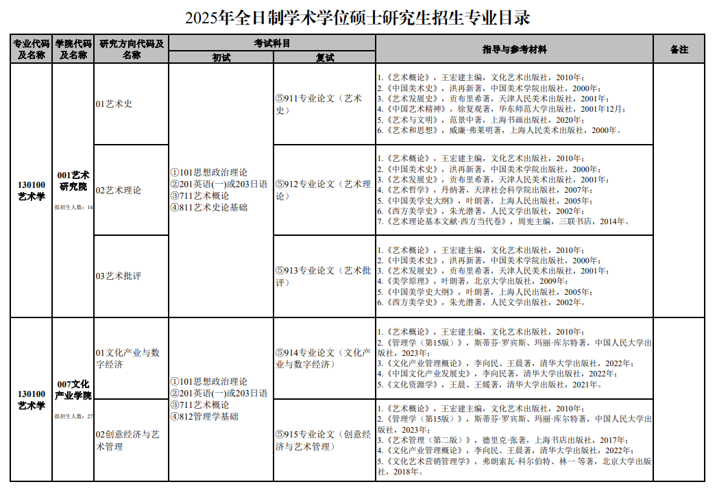 2025<a href=https://www.211g.cn/tag/nanjing.html target=_blank class=infotextkey>南京</a><a href=https://www.211g.cn/tag/yishu.html target=_blank class=infotextkey>艺术</a><a href=https://www.211g.cn/tag/xueyuan.html target=_blank class=infotextkey>学院</a>考研参考书目