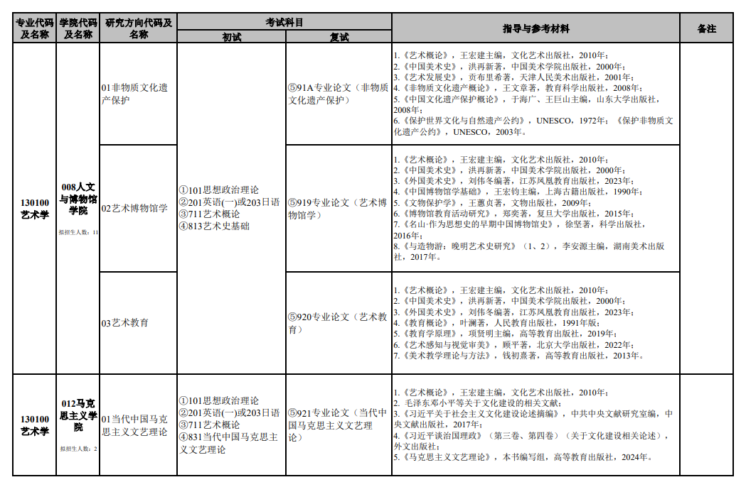 2025<a href=https://www.211g.cn/tag/nanjing.html target=_blank class=infotextkey>南京</a><a href=https://www.211g.cn/tag/yishu.html target=_blank class=infotextkey>艺术</a><a href=https://www.211g.cn/tag/xueyuan.html target=_blank class=infotextkey>学院</a>考研参考书目