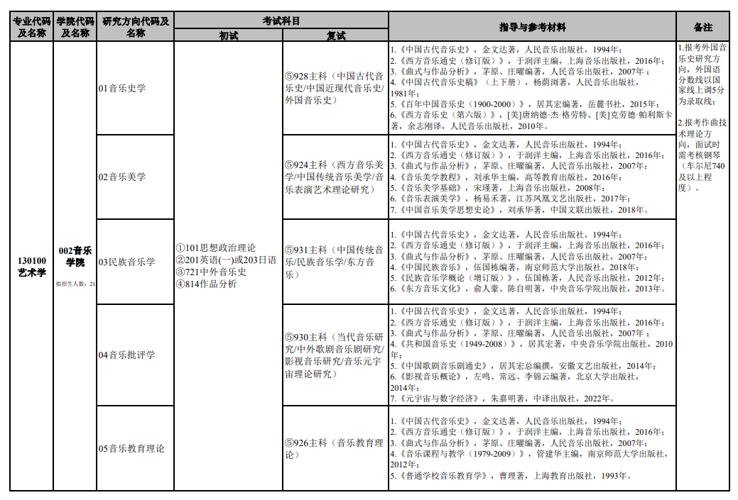 2025<a href=https://www.211g.cn/tag/nanjing.html target=_blank class=infotextkey>南京</a><a href=https://www.211g.cn/tag/yishu.html target=_blank class=infotextkey>艺术</a><a href=https://www.211g.cn/tag/xueyuan.html target=_blank class=infotextkey>学院</a>考研参考书目