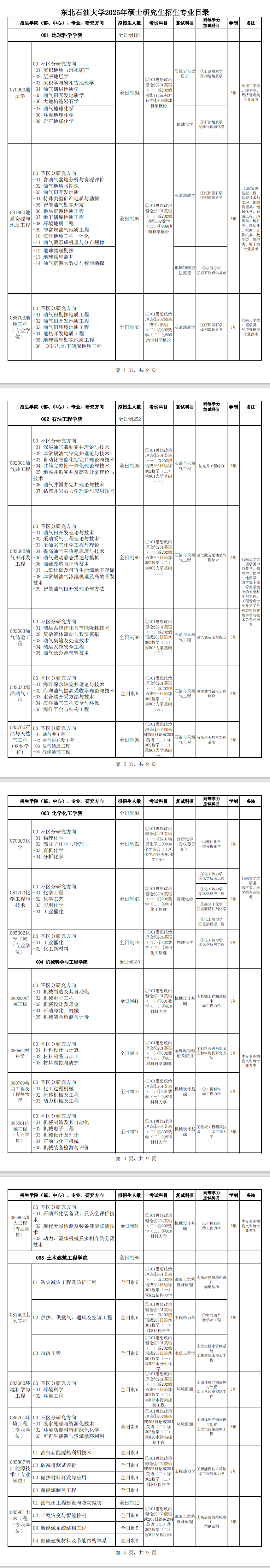 2025年<a href=https://www.211g.cn/tag/dongbei.html target=_blank class=infotextkey>东北</a>石油<a href=https://www.211g.cn/tag/daxue.html target=_blank class=infotextkey>大学</a><a href=https://www.211g.cn/tag/yanjiusheng.html target=_blank class=infotextkey>研究生</a><a href=https://www.211g.cn/tag/zhaosheng.html target=_blank class=infotextkey>招生</a><a href=https://www.211g.cn/tag/zhuanye.html target=_blank class=infotextkey>专业</a><a href=https://www.211g.cn/tag/mulu.html target=_blank class=infotextkey>目录</a>及<a href=https://www.211g.cn/tag/kaoshi.html target=_blank class=infotextkey>考试</a><a href=https://www.211g.cn/tag/kemu.html target=_blank class=infotextkey>科目</a>