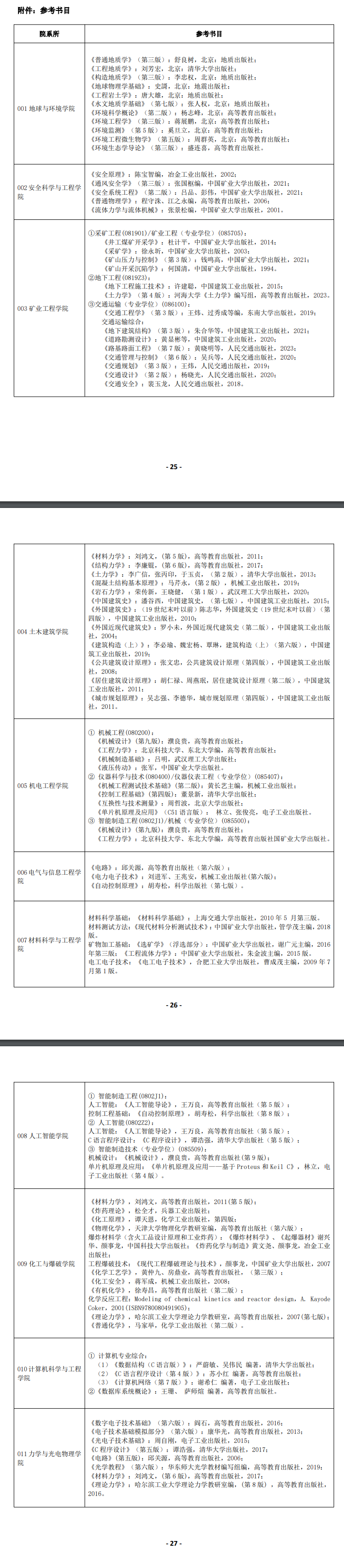 2025<a href=https://www.211g.cn/tag/anhui.html target=_blank class=infotextkey>安徽</a>理工<a href=https://www.211g.cn/tag/daxue.html target=_blank class=infotextkey>大学</a>考研参考书目