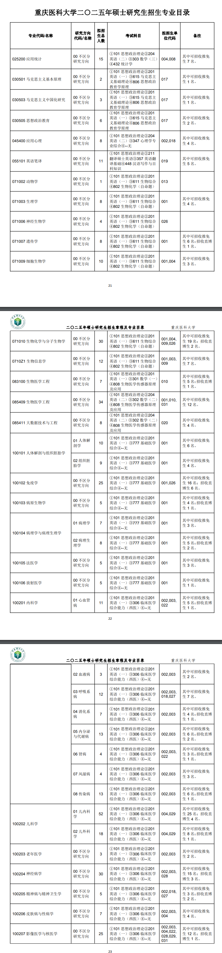 2025<a href=https://www.211g.cn/tag/zhongqing.html target=_blank class=infotextkey>重庆</a><a href=https://www.211g.cn/tag/yike.html target=_blank class=infotextkey>医科</a><a href=https://www.211g.cn/tag/daxue.html target=_blank class=infotextkey>大学</a><a href=https://www.211g.cn/tag/yanjiusheng.html target=_blank class=infotextkey>研究生</a><a href=https://www.211g.cn/tag/zhaosheng.html target=_blank class=infotextkey>招生</a><a href=https://www.211g.cn/tag/zhuanye.html target=_blank class=infotextkey>专业</a><a href=https://www.211g.cn/tag/mulu.html target=_blank class=infotextkey>目录</a>及<a href=https://www.211g.cn/tag/kaoshi.html target=_blank class=infotextkey>考试</a><a href=https://www.211g.cn/tag/kemu.html target=_blank class=infotextkey>科目</a>