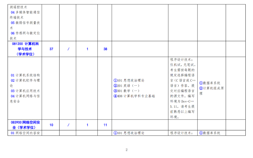 2025<a href=https://www.211g.cn/tag/beifang.html target=_blank class=infotextkey>北方</a><a href=https://www.211g.cn/tag/gongye.html target=_blank class=infotextkey>工业</a><a href=https://www.211g.cn/tag/daxue.html target=_blank class=infotextkey>大学</a><a href=https://www.211g.cn/tag/yanjiusheng.html target=_blank class=infotextkey>研究生</a><a href=https://www.211g.cn/tag/zhaosheng.html target=_blank class=infotextkey>招生</a><a href=https://www.211g.cn/tag/zhuanye.html target=_blank class=infotextkey>专业</a><a href=https://www.211g.cn/tag/mulu.html target=_blank class=infotextkey>目录</a>及<a href=https://www.211g.cn/tag/kaoshi.html target=_blank class=infotextkey>考试</a><a href=https://www.211g.cn/tag/kemu.html target=_blank class=infotextkey>科目</a>