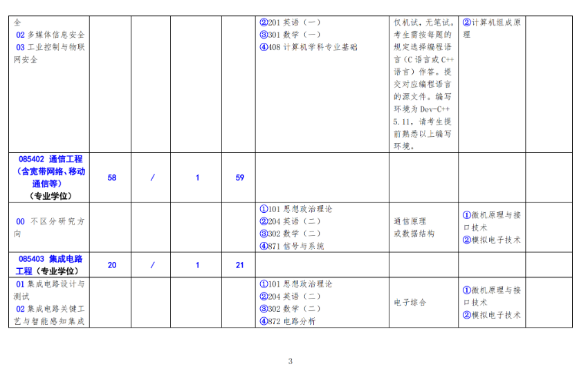 2025<a href=https://www.211g.cn/tag/beifang.html target=_blank class=infotextkey>北方</a><a href=https://www.211g.cn/tag/gongye.html target=_blank class=infotextkey>工业</a><a href=https://www.211g.cn/tag/daxue.html target=_blank class=infotextkey>大学</a><a href=https://www.211g.cn/tag/yanjiusheng.html target=_blank class=infotextkey>研究生</a><a href=https://www.211g.cn/tag/zhaosheng.html target=_blank class=infotextkey>招生</a><a href=https://www.211g.cn/tag/zhuanye.html target=_blank class=infotextkey>专业</a><a href=https://www.211g.cn/tag/mulu.html target=_blank class=infotextkey>目录</a>及<a href=https://www.211g.cn/tag/kaoshi.html target=_blank class=infotextkey>考试</a><a href=https://www.211g.cn/tag/kemu.html target=_blank class=infotextkey>科目</a>
