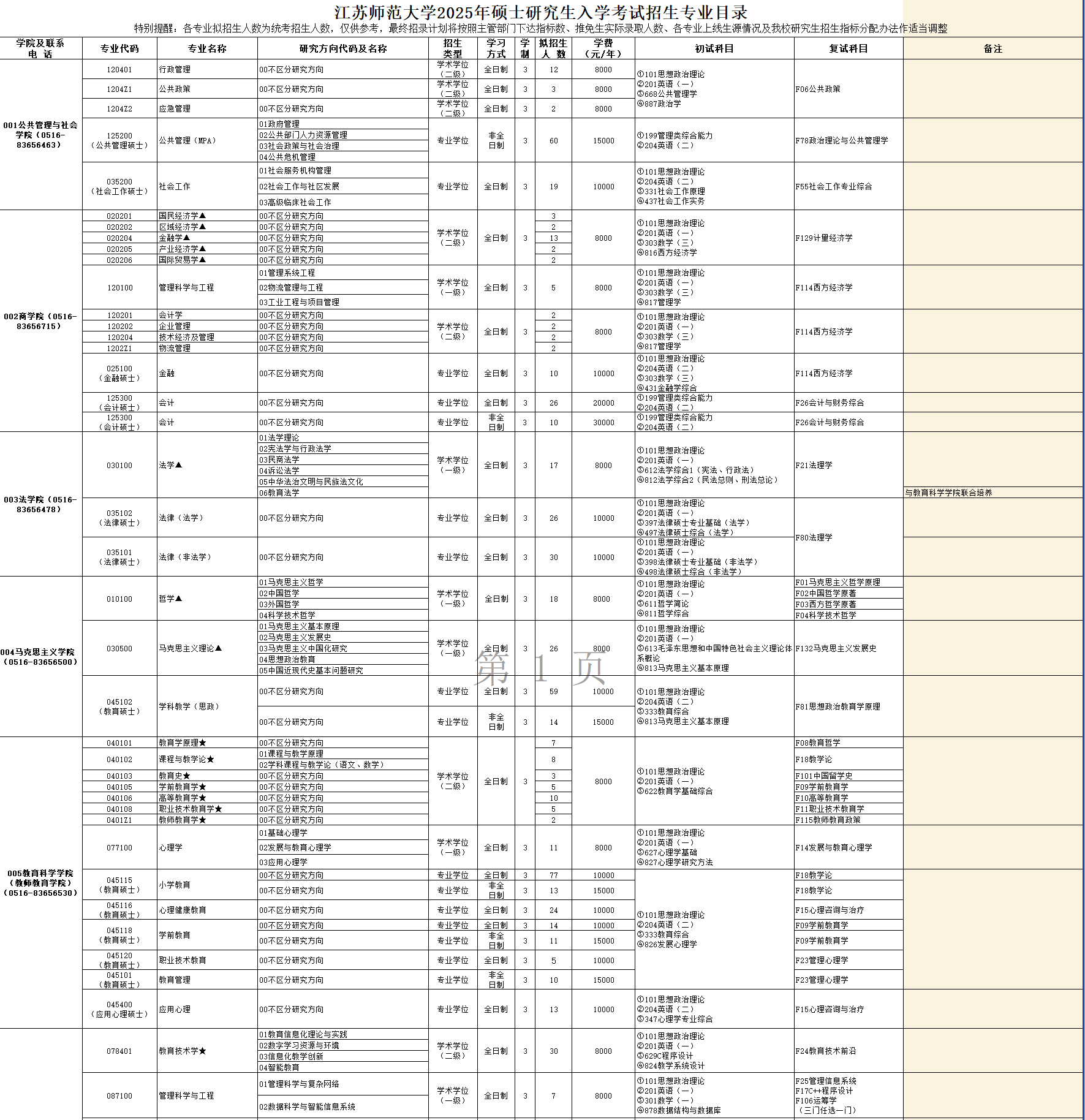 2025<a href=https://www.211g.cn/tag/jiangsu.html target=_blank class=infotextkey>江苏</a><a href=https://www.211g.cn/tag/shifan.html target=_blank class=infotextkey>师范</a><a href=https://www.211g.cn/tag/daxue.html target=_blank class=infotextkey>大学</a><a href=https://www.211g.cn/tag/yanjiusheng.html target=_blank class=infotextkey>研究生</a><a href=https://www.211g.cn/tag/zhaosheng.html target=_blank class=infotextkey>招生</a><a href=https://www.211g.cn/tag/jihua.html target=_blank class=infotextkey>计划</a>-各<a href=https://www.211g.cn/tag/zhuanye.html target=_blank class=infotextkey>专业</a><a href=https://www.211g.cn/tag/zhaosheng.html target=_blank class=infotextkey>招生</a>人数
