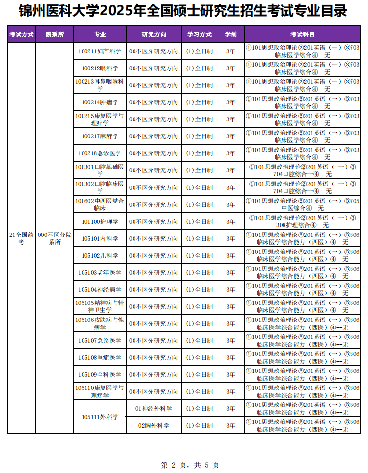 2025锦州<a href=https://www.211g.cn/tag/yike.html target=_blank class=infotextkey>医科</a><a href=https://www.211g.cn/tag/daxue.html target=_blank class=infotextkey>大学</a><a href=https://www.211g.cn/tag/yanjiusheng.html target=_blank class=infotextkey>研究生</a><a href=https://www.211g.cn/tag/zhaosheng.html target=_blank class=infotextkey>招生</a><a href=https://www.211g.cn/tag/zhuanye.html target=_blank class=infotextkey>专业</a><a href=https://www.211g.cn/tag/mulu.html target=_blank class=infotextkey>目录</a>及<a href=https://www.211g.cn/tag/kaoshi.html target=_blank class=infotextkey>考试</a><a href=https://www.211g.cn/tag/kemu.html target=_blank class=infotextkey>科目</a>