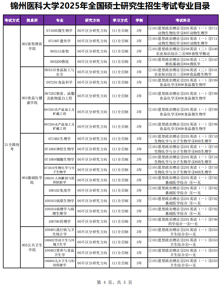2025锦州<a href=https://www.211g.cn/tag/yike.html target=_blank class=infotextkey>医科</a><a href=https://www.211g.cn/tag/daxue.html target=_blank class=infotextkey>大学</a><a href=https://www.211g.cn/tag/yanjiusheng.html target=_blank class=infotextkey>研究生</a><a href=https://www.211g.cn/tag/zhaosheng.html target=_blank class=infotextkey>招生</a><a href=https://www.211g.cn/tag/zhuanye.html target=_blank class=infotextkey>专业</a><a href=https://www.211g.cn/tag/mulu.html target=_blank class=infotextkey>目录</a>及<a href=https://www.211g.cn/tag/kaoshi.html target=_blank class=infotextkey>考试</a><a href=https://www.211g.cn/tag/kemu.html target=_blank class=infotextkey>科目</a>