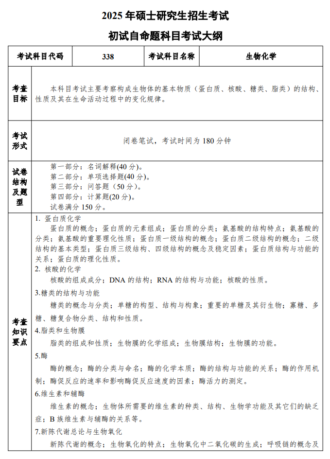 2025年盐城工<a href=https://www.211g.cn/tag/xueyuan.html target=_blank class=infotextkey>学院</a>考研大纲