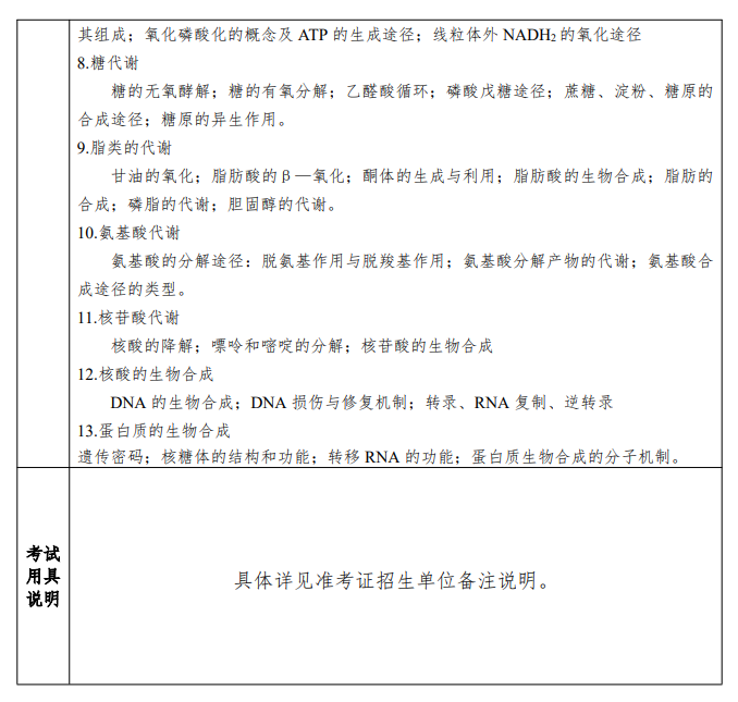 2025年盐城工<a href=https://www.211g.cn/tag/xueyuan.html target=_blank class=infotextkey>学院</a>考研大纲