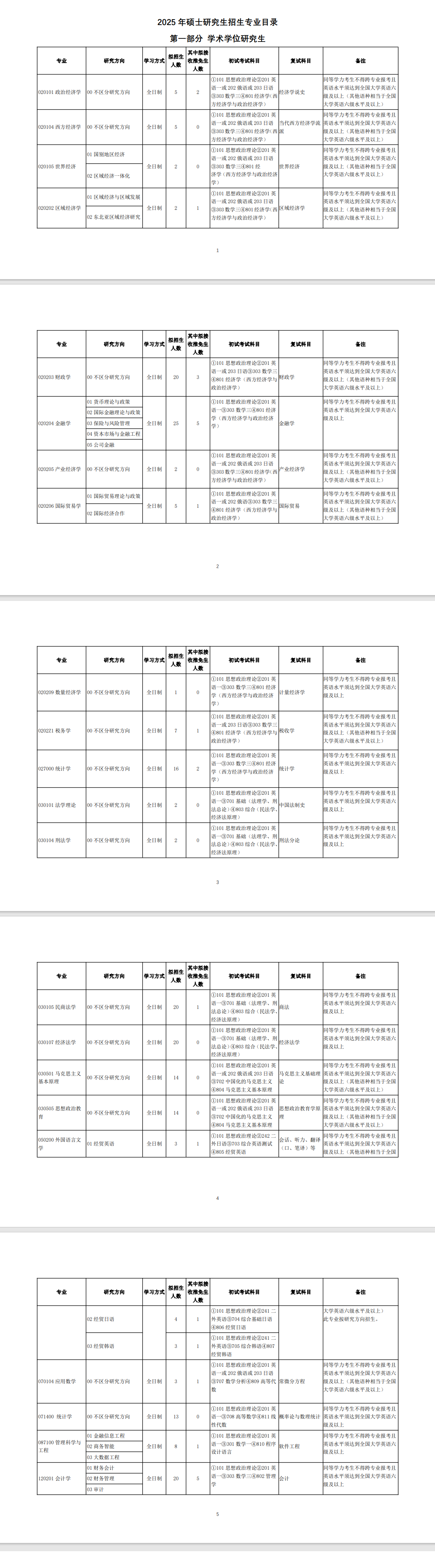 2025<a href=https://www.211g.cn/tag/jilin.html target=_blank class=infotextkey>吉林</a><a href=https://www.211g.cn/tag/caijing.html target=_blank class=infotextkey>财经</a><a href=https://www.211g.cn/tag/daxue.html target=_blank class=infotextkey>大学</a><a href=https://www.211g.cn/tag/yanjiusheng.html target=_blank class=infotextkey>研究生</a><a href=https://www.211g.cn/tag/zhaosheng.html target=_blank class=infotextkey>招生</a><a href=https://www.211g.cn/tag/jihua.html target=_blank class=infotextkey>计划</a>-各<a href=https://www.211g.cn/tag/zhuanye.html target=_blank class=infotextkey>专业</a><a href=https://www.211g.cn/tag/zhaosheng.html target=_blank class=infotextkey>招生</a>人数是多少