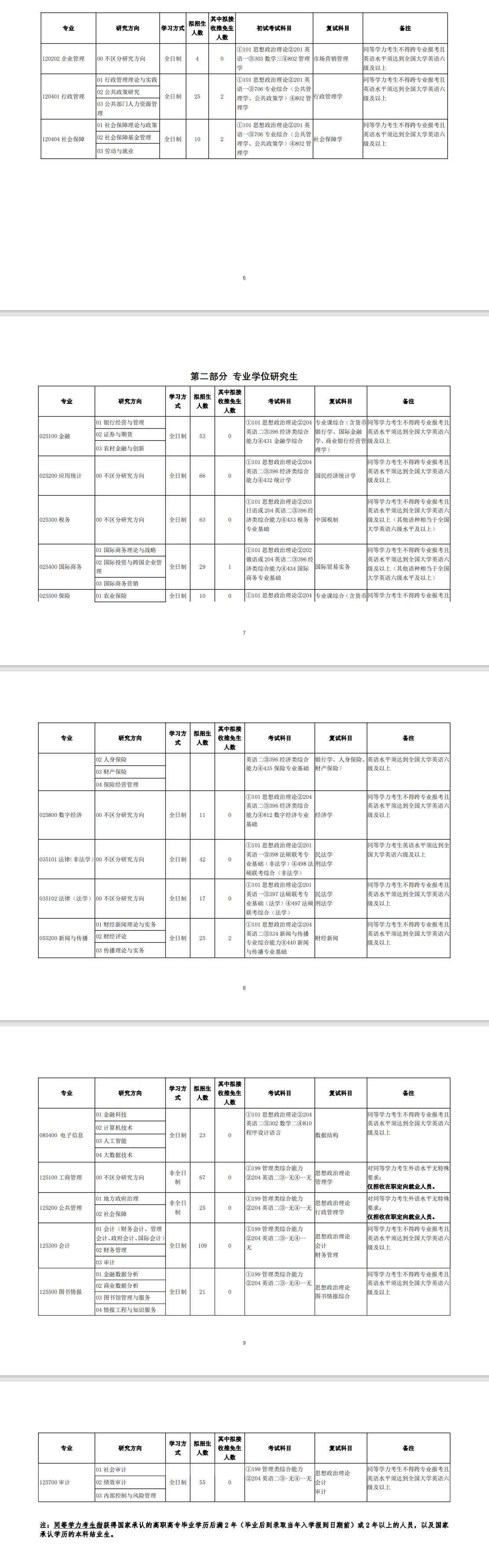 2025<a href=https://www.211g.cn/tag/jilin.html target=_blank class=infotextkey>吉林</a><a href=https://www.211g.cn/tag/caijing.html target=_blank class=infotextkey>财经</a><a href=https://www.211g.cn/tag/daxue.html target=_blank class=infotextkey>大学</a><a href=https://www.211g.cn/tag/yanjiusheng.html target=_blank class=infotextkey>研究生</a><a href=https://www.211g.cn/tag/zhaosheng.html target=_blank class=infotextkey>招生</a><a href=https://www.211g.cn/tag/jihua.html target=_blank class=infotextkey>计划</a>-各<a href=https://www.211g.cn/tag/zhuanye.html target=_blank class=infotextkey>专业</a><a href=https://www.211g.cn/tag/zhaosheng.html target=_blank class=infotextkey>招生</a>人数是多少