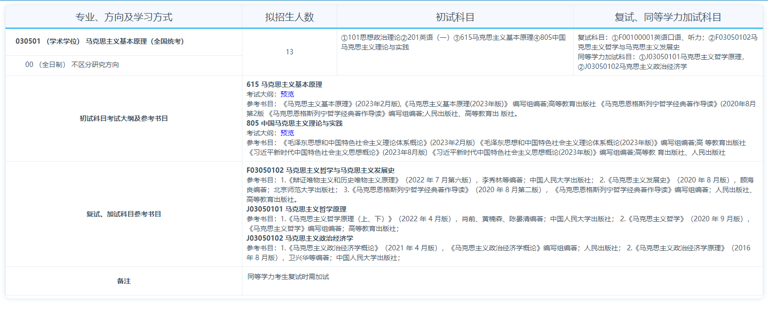 2025<a href=https://www.211g.cn/tag/qinghai.html target=_blank class=infotextkey>青海</a><a href=https://www.211g.cn/tag/daxue.html target=_blank class=infotextkey>大学</a>考研参考书单
